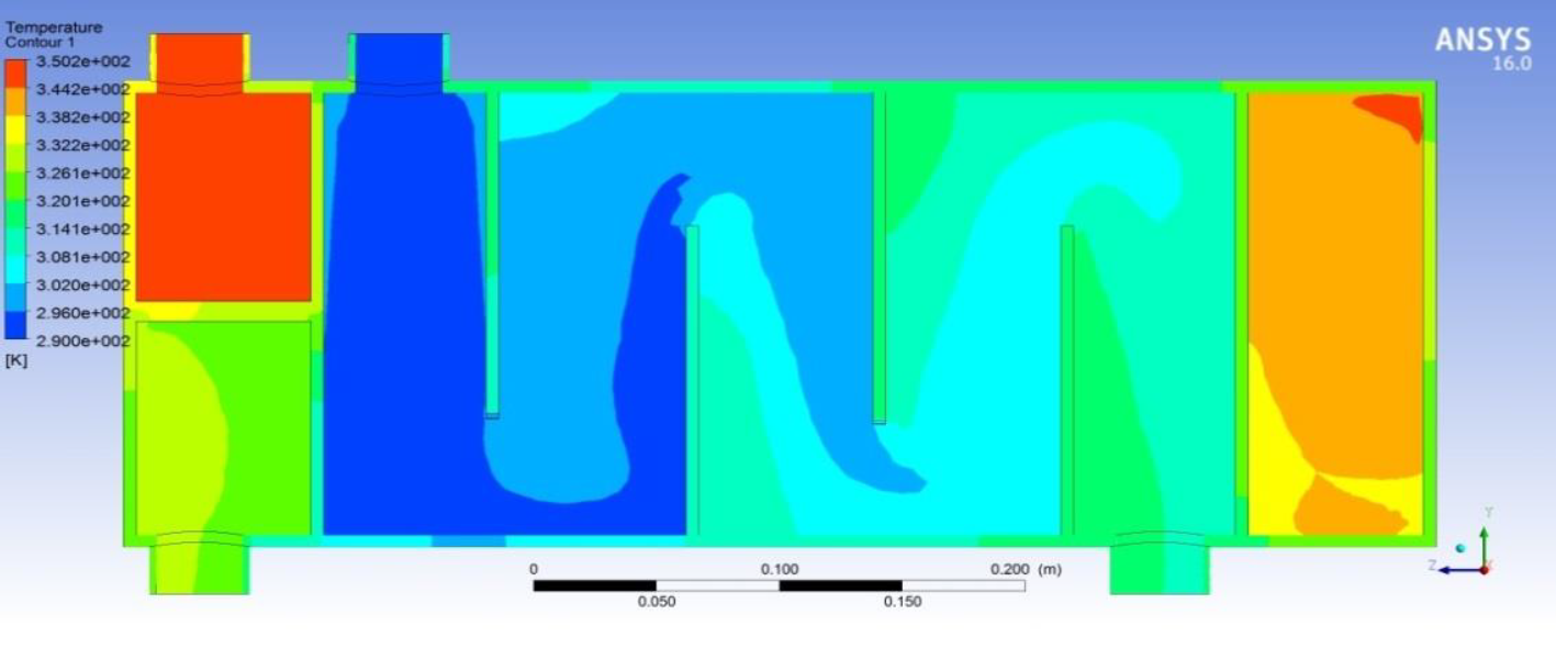 Midplane Inventor Nanofluid Simulation | Rehan Ahmed